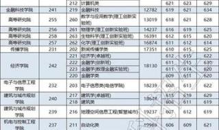 2022广东高考分数线 2022年广东高考一本分数线是多少